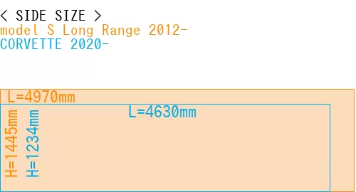 #model S Long Range 2012- + CORVETTE 2020-